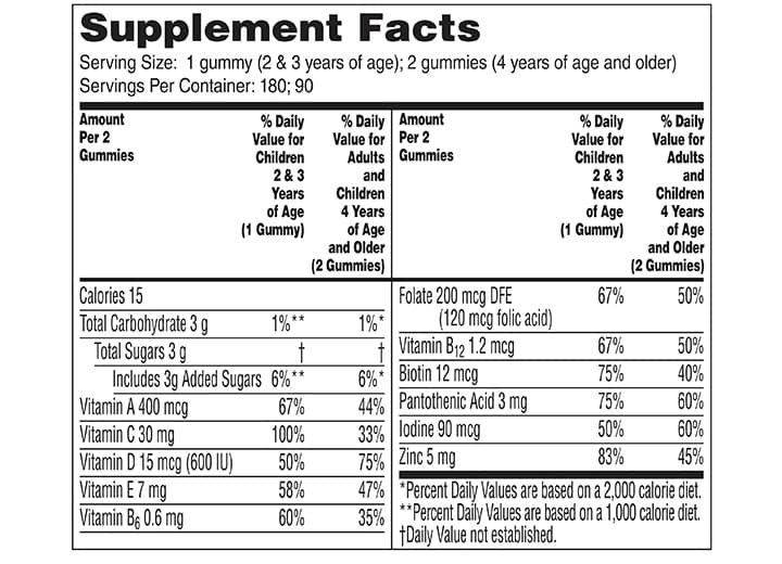 kids-trolls-gummies-detail-facts