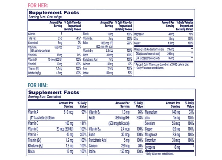 One A Day® Pre-Pregnancy Couple’s Pack Supplement Facts